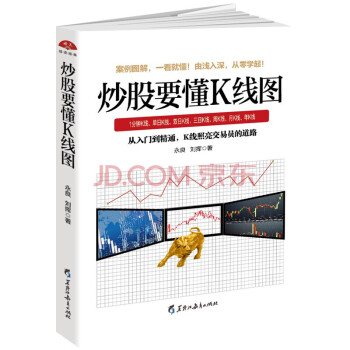 炒股要懂K線圖
